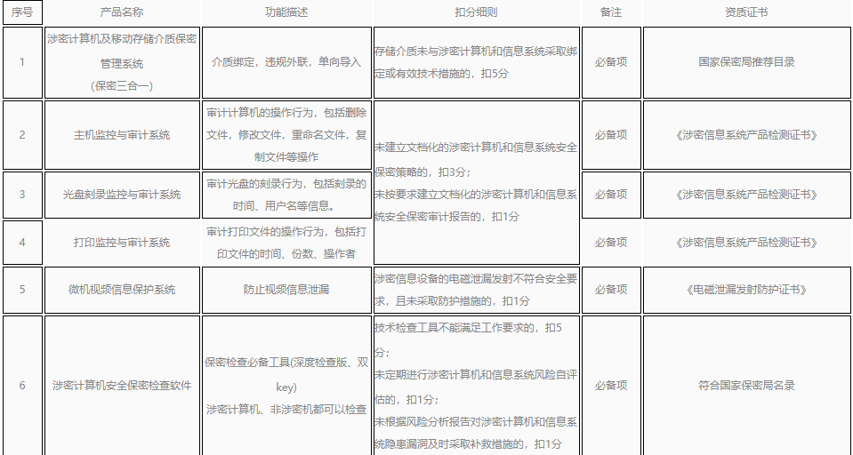 企业保密认证解决方案