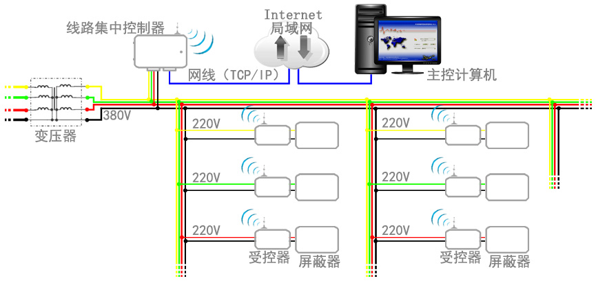 监狱信号屏蔽管控方案