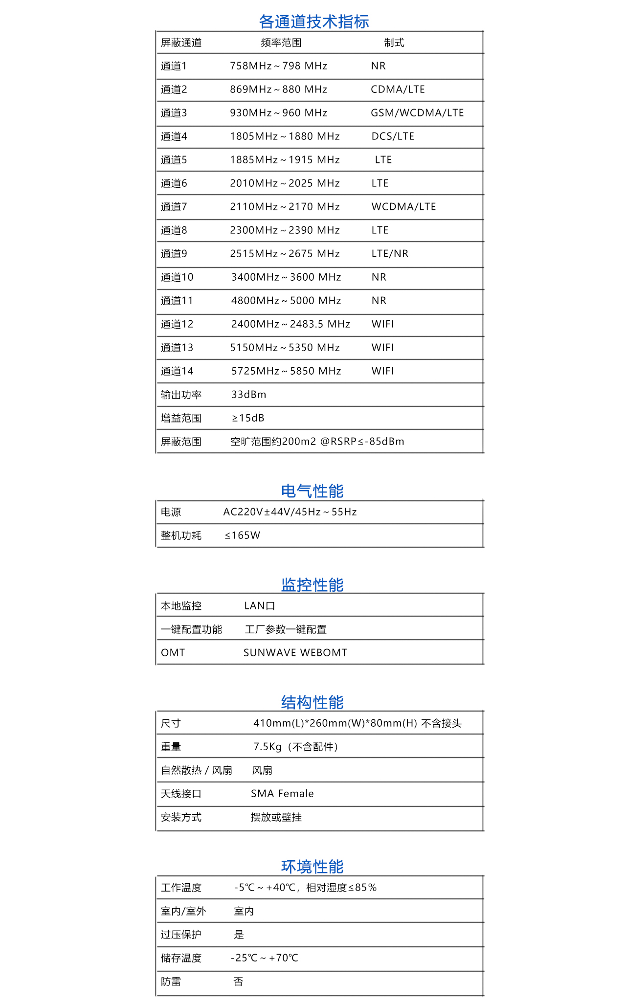 信令-参数.jpg