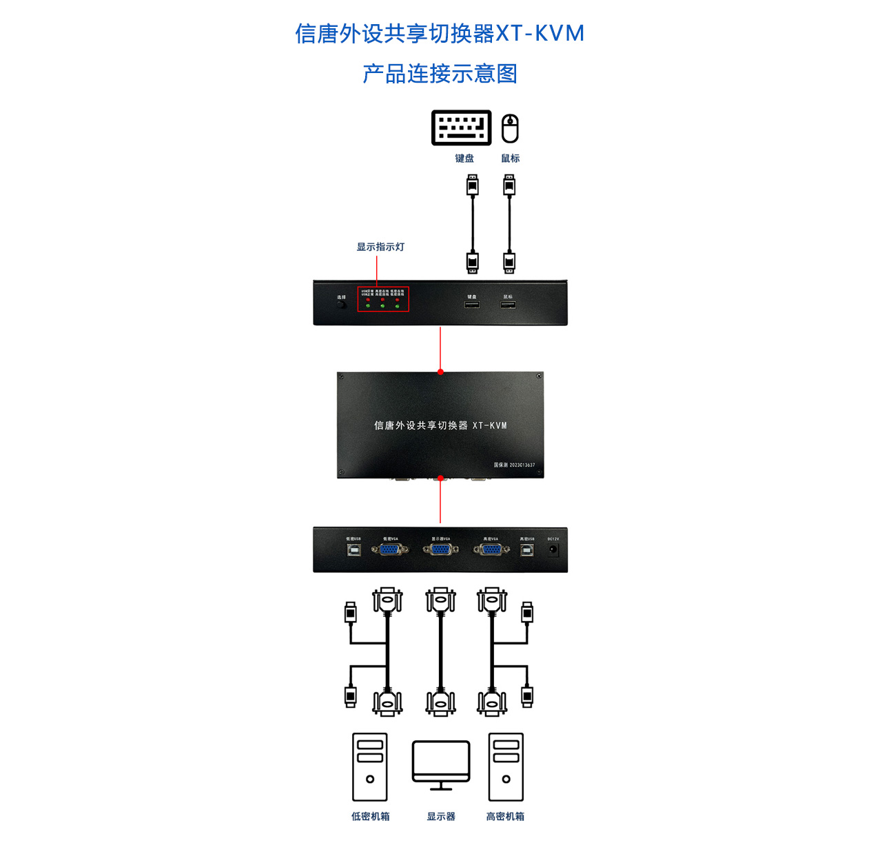 信唐外设共享切换器XT-KVM-说明.jpg