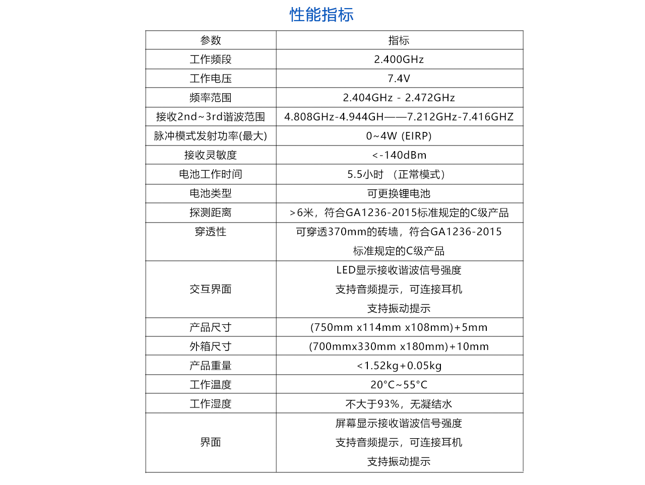 非线性结点探测器-参数.jpg