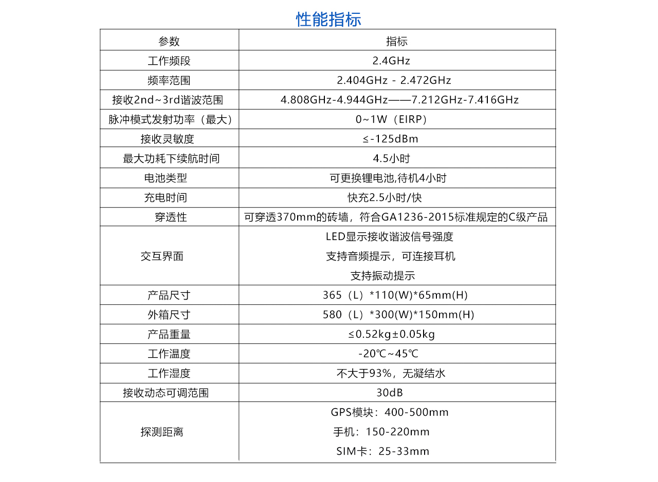 604B-非线-参数.jpg