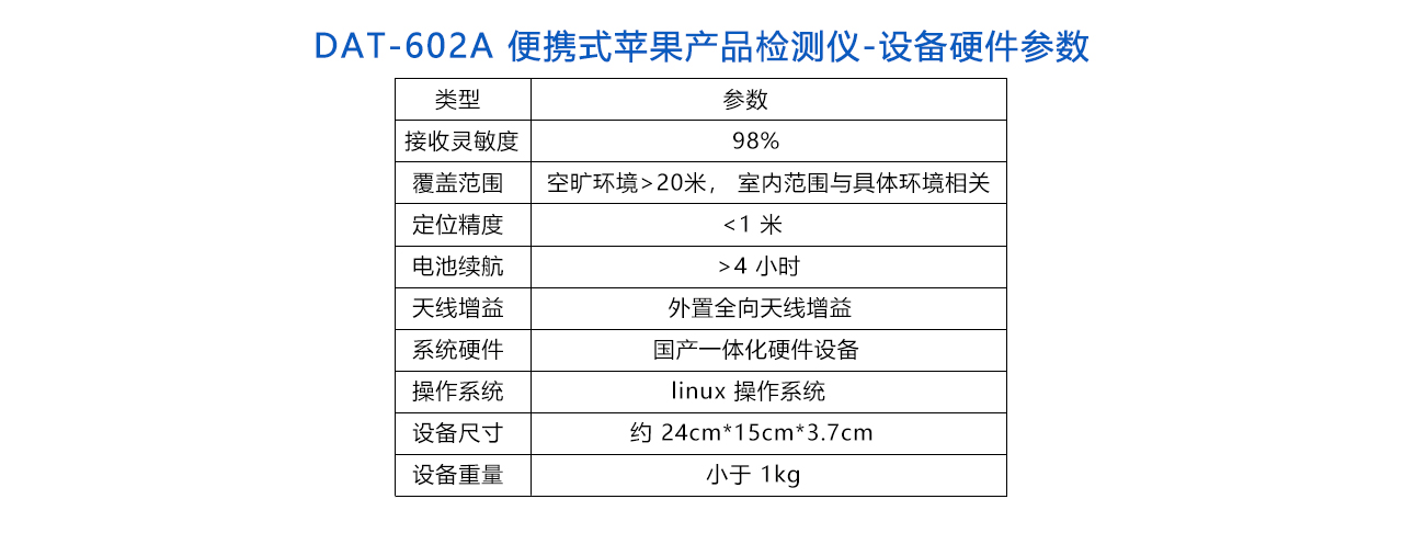 DAT-602A便携式苹果产品检测仪-参数.jpg