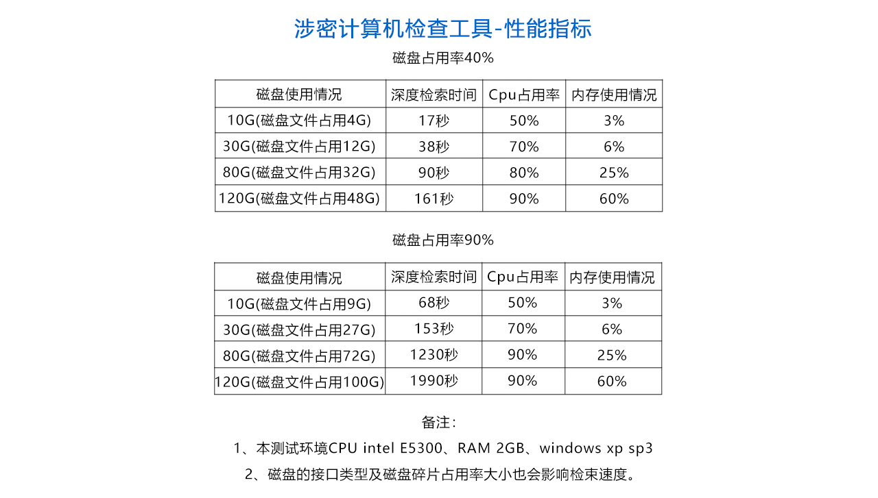 涉密计算机检查工具-参数.jpg