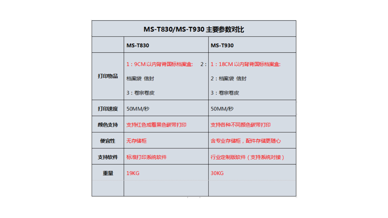 ms-t930- 参数.jpg